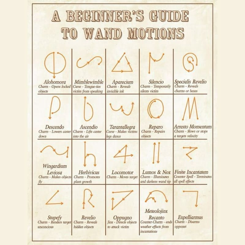 Magic Fire Wand™ – 2026 Edition