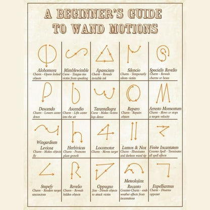 Magic Fire Wand™ – 2026 Edition